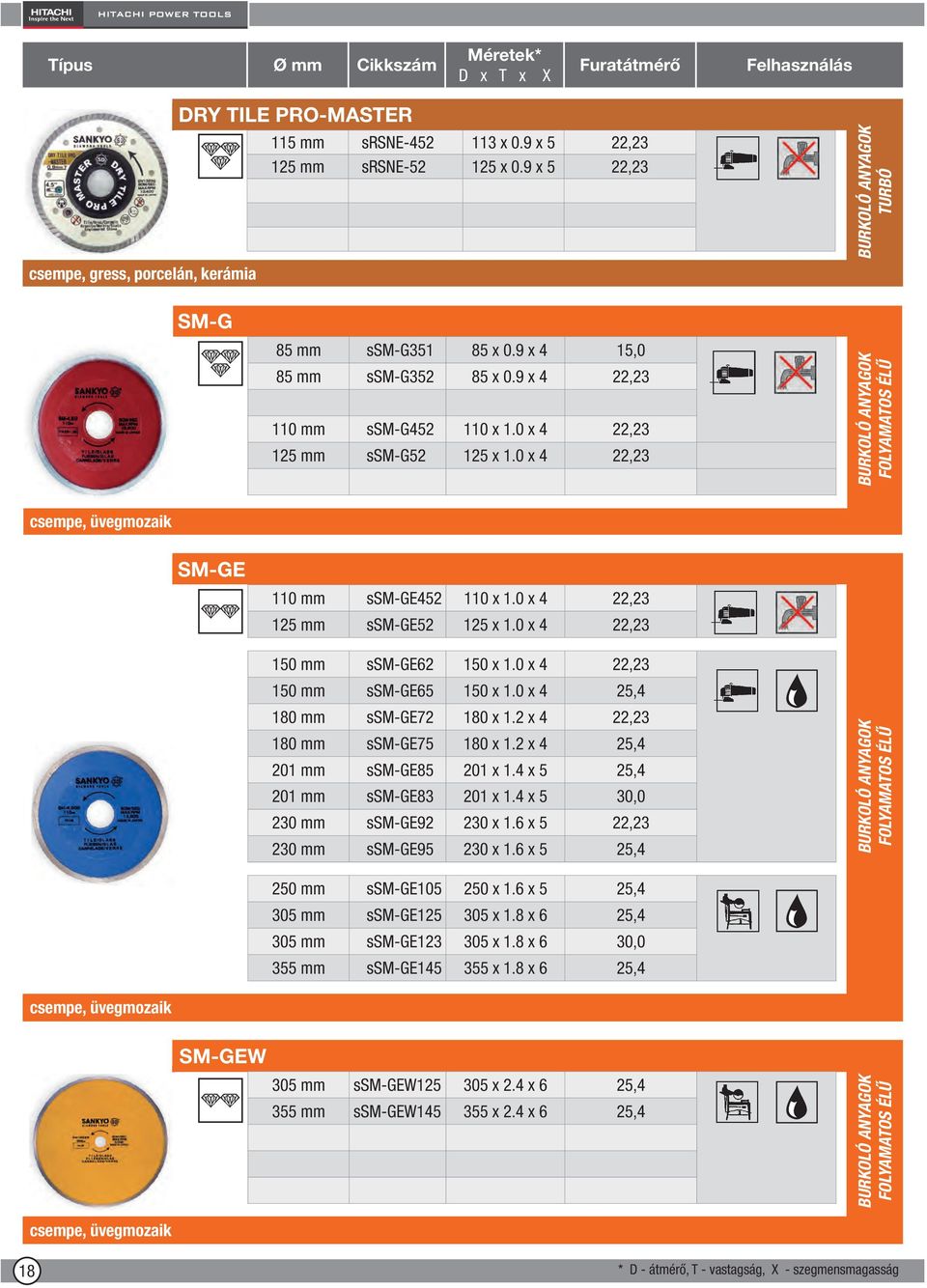 0 x 4 22,23 BURKOLÓ ANYAGOK FOLYAMATOS ÉLŰ csempe, üvegmozaik SM-GE 110 mm ssm-ge452 110 x 1.0 x 4 22,23 125 mm ssm-ge52 125 x 1.0 x 4 22,23 150 mm ssm-ge62 150 x 1.