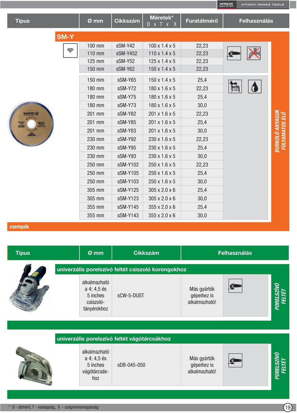 6 x 5 22,23 201 mm ssm-y85 201 x 1.6 x 5 25,4 201 mm ssm-y83 201 x 1.6 x 5 30,0 230 mm ssm-y92 230 x 1.6 x 5 22,23 230 mm ssm-y95 230 x 1.6 x 5 25,4 230 mm ssm-y93 230 x 1.