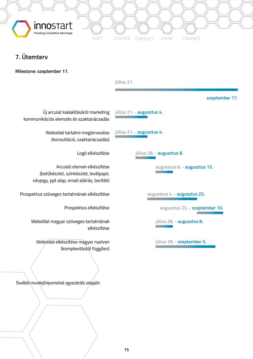 Arculati elemek elkészítése (betűkészlet, színkészlet, levélpapír, névjegy, ppt alap, email aláírás, boríték) augusztus 8. - augusztus 15.