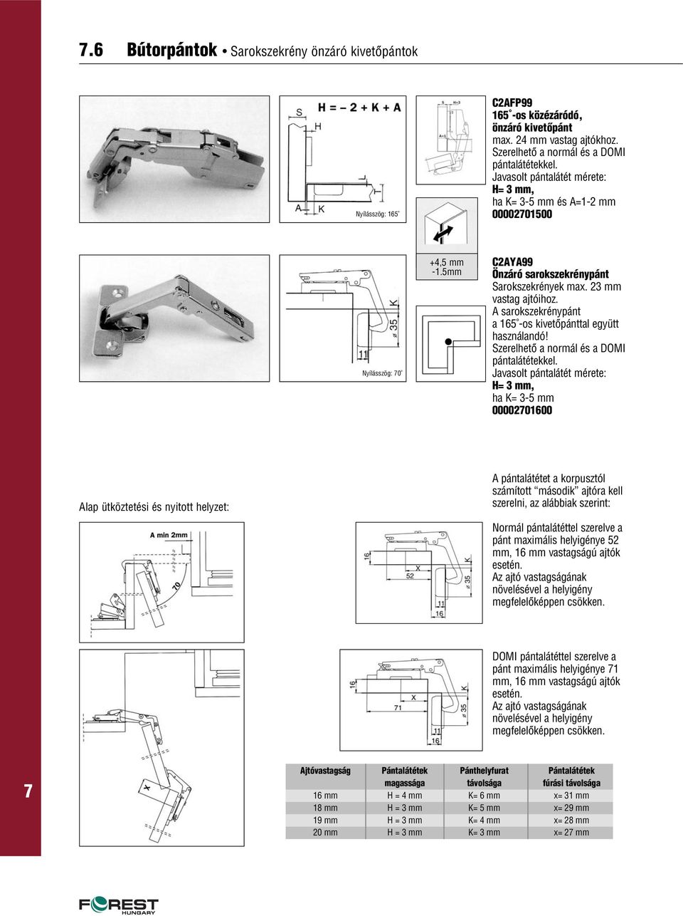 ha K= 3-5 mm 0000201600 Alap ütköztetési és nyitott helyzet: A pántalátétet a korpusztól számított második ajtóra kell szerelni, az alábbiak szerint: Normál pántalátéttel szerelve a pánt maximális