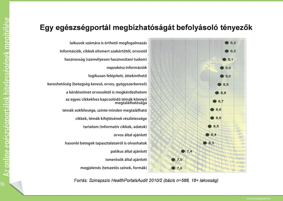 megkérdezhetem az egyes cikkekhez kapcsolódó témák könnyű megtalálhatósága témák sokfélesége, szinte minden megtalálható cikkek, témák kifejtésének részletessége tartalom