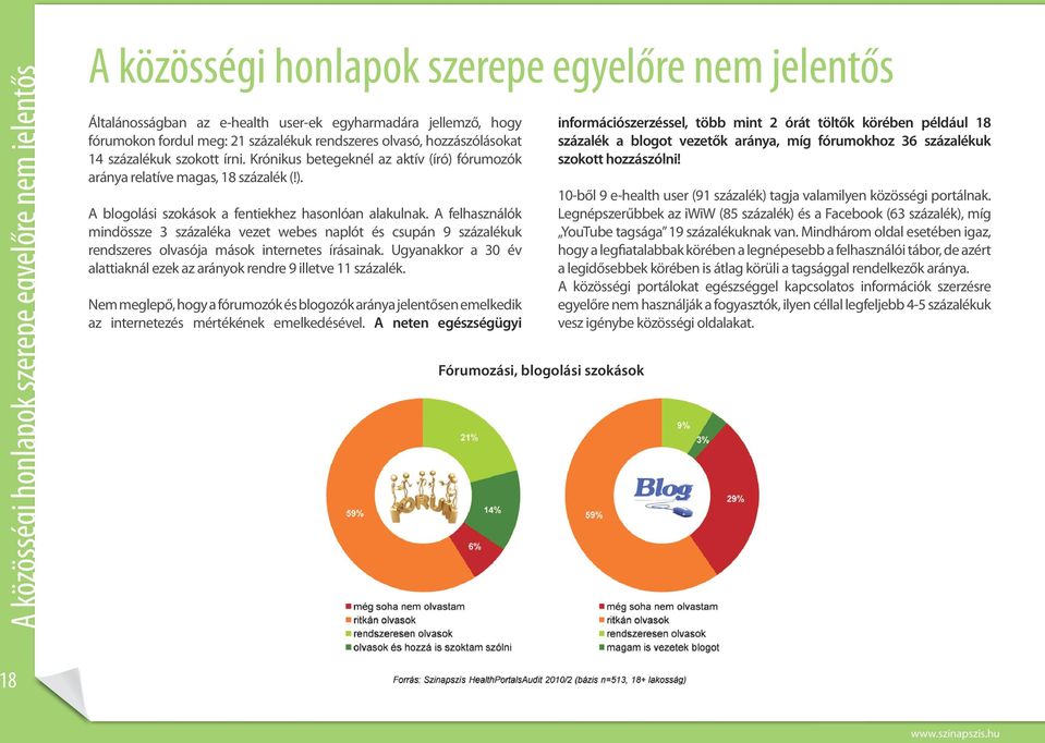 A felhasználók mindössze 3 százaléka vezet webes naplót és csupán 9 százalékuk rendszeres olvasója mások internetes írásainak.