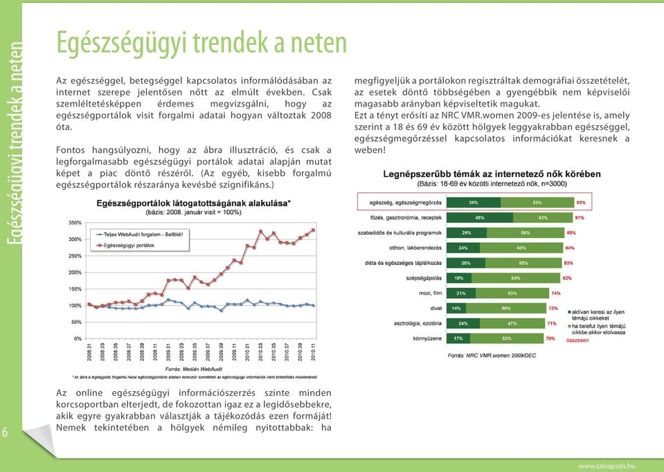 Fontos hangsúlyozni, hogy az ábra illusztráció, és csak a legforgalmasabb egészségügyi portálok adatai alapján mutat képet a piac döntő részéről.