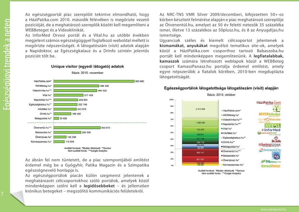 hu az utóbbi években megjelent számos egészségüggyel foglalkozó weboldal mellett is megőrizte népszerűségét.