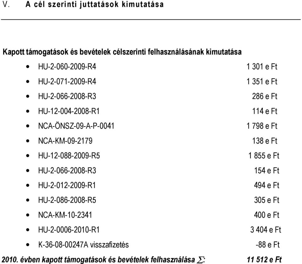 Ft HU-12-088-2009-R5 1 855 e Ft HU-2-066-2008-R3 154 e Ft HU-2-012-2009-R1 494 e Ft HU-2-086-2008-R5 305 e Ft NCA-KM-10-2341 400 e Ft