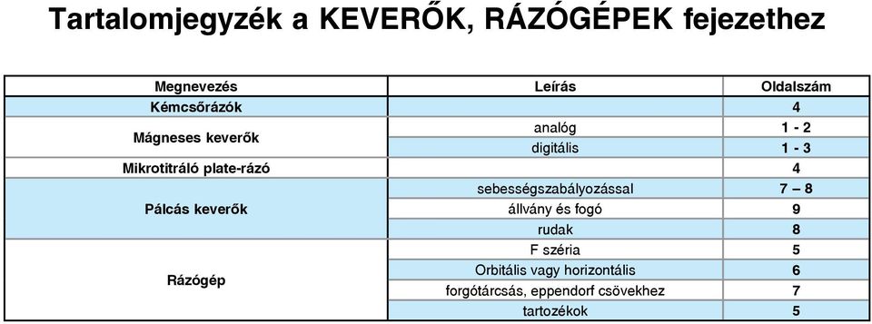 4 sebességszabályozással 7 8 Pálcás keverők állvány és fogó 9 rudak 8 F széria 5