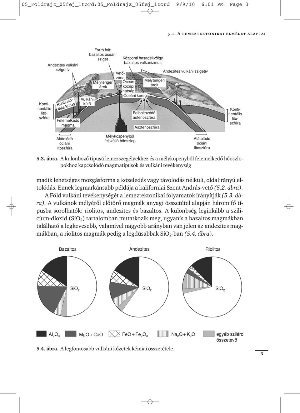 6:01 PM Page 3 5.1. A lemeztektonikai elmélet alapjai Andezites vulkáni szigetív Vetôzóna Kontinentális kéreg Felemelkedô magma Vulkáni kütô Forró folt: bazaltos óceáni sziget Mélytengeri árok