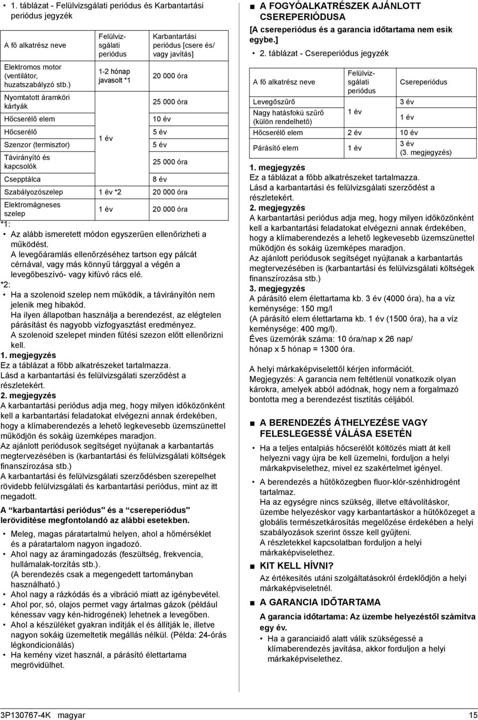 vagy javítás] 20 000 óra 25 000 óra 10 év 5 év 5 év 25 000 óra 8 év Szabályozószelep 1 év *2 20 000 óra Elektromágneses 1 év 20 000 óra szelep *1: Az alább ismeretett módon egyszerűen ellenőrizheti a