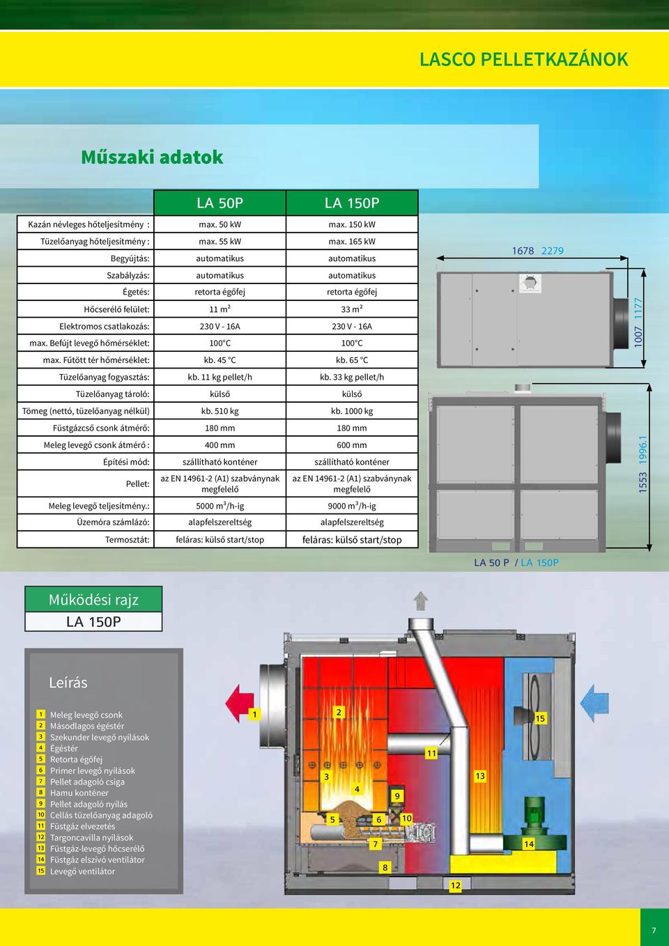 Befújt levegő hőmérséklet: 11 m² 33 m² 230 V - 16A 230 V - 16A 100 C 100 C 1007 1177 max. Fűtött tér hőmérséklet: kb. 45 C kb. 65 C Tüzelőanyag fogyasztás: kb. 11 kg pellet/h kb.