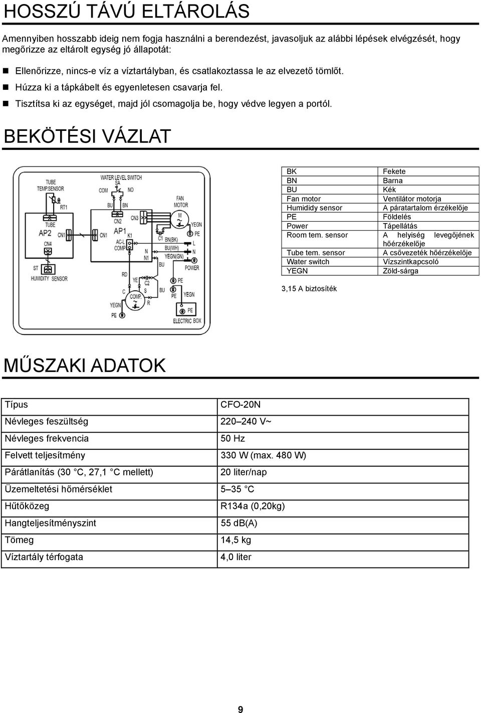 BEKÖTÉSI VÁZLAT BK Fekete BN Barna BU Kék Fan motor Ventilátor motorja Humididy sensor A páratartalom érzékelője PE Földelés Power Tápellátás Room tem.