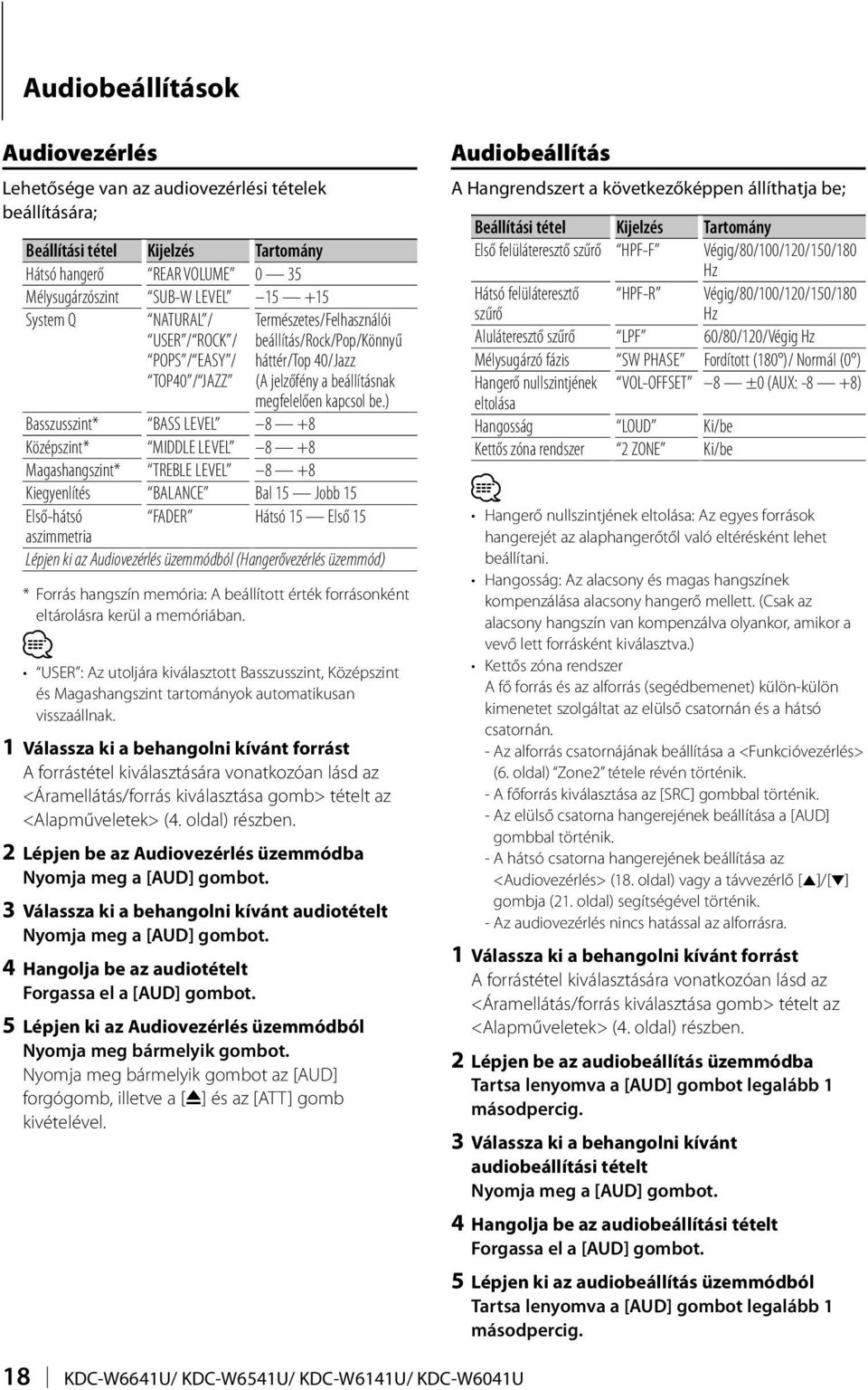 ) Basszusszint* BASS LEVEL 8 +8 Középszint* MIDDLE LEVEL 8 +8 Magashangszint* TREBLE LEVEL 8 +8 Kiegyenlítés BALANCE Bal 15 Jobb 15 Első-hátsó FADER Hátsó 15 Első 15 aszimmetria Lépjen ki az