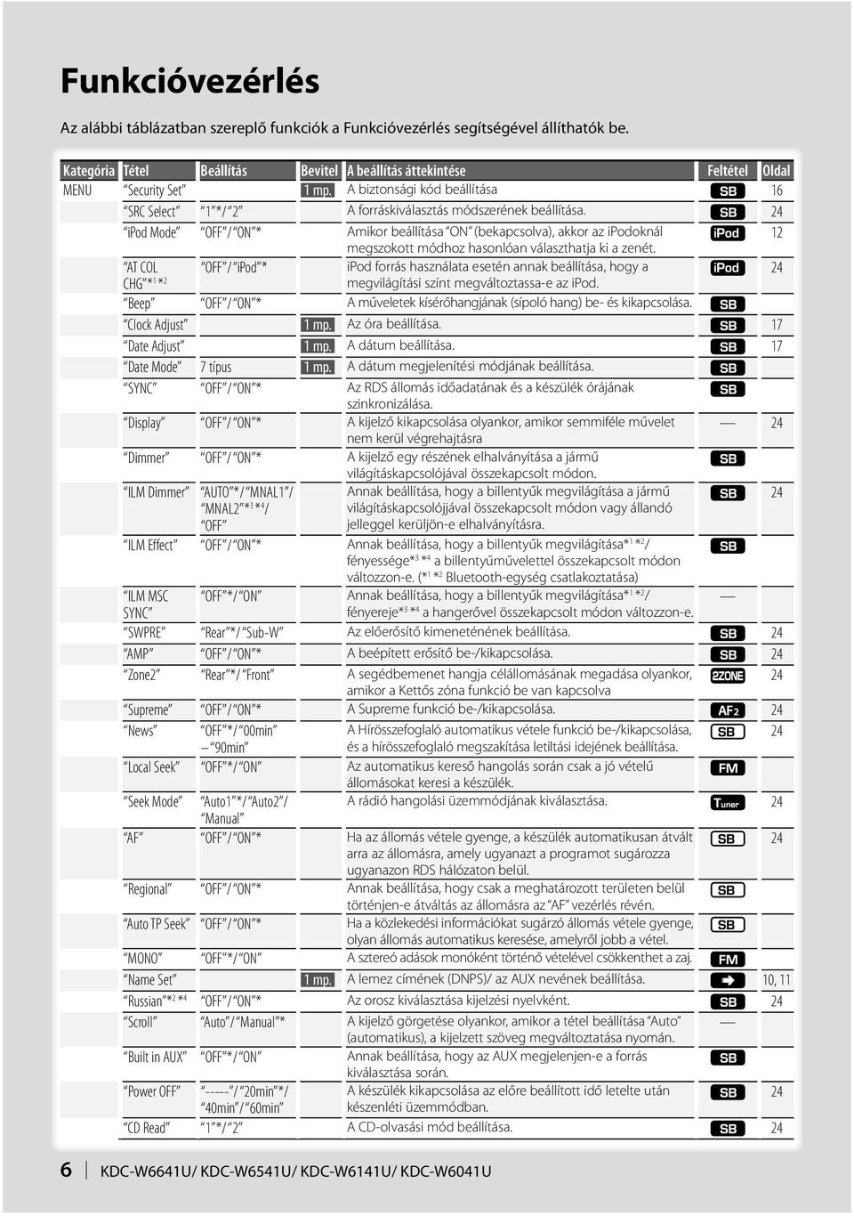 24 ipod Mode OFF / ON * Amikor beállítása ON (bekapcsolva), akkor az ipodoknál 12 megszokott módhoz hasonlóan választhatja ki a zenét.