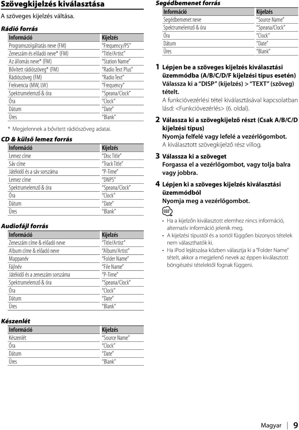 Rádiószöveg (FM) Radio Text Frekvencia (MW, LW) Frequency Spektrumelemző & óra Speana/Clock Óra Clock Dátum Date Üres Blank * Megjelennek a bővített rádiószöveg adatai.