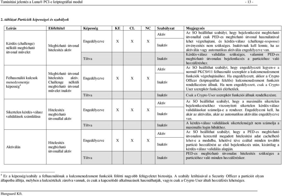 4 Sikertelen kérdés-válasz validálások számlálása Aktiválás Megbízható útvonal hitelesítés aktív Megbízható útvonal hitelesítés aktív.