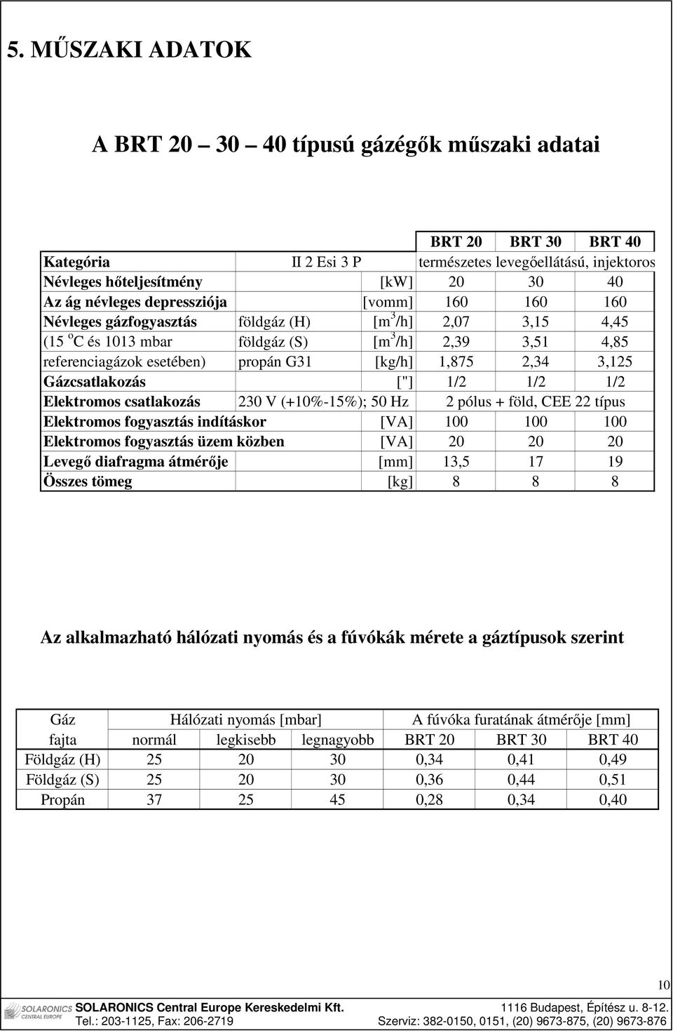 2,34 3,125 Gázcsatlakozás ["] 1/2 1/2 1/2 Elektromos csatlakozás 230 V (+10%-15%); 50 Hz 2 pólus + föld, CEE 22 típus Elektromos fogyasztás indításkor [VA] 100 100 100 Elektromos fogyasztás üzem