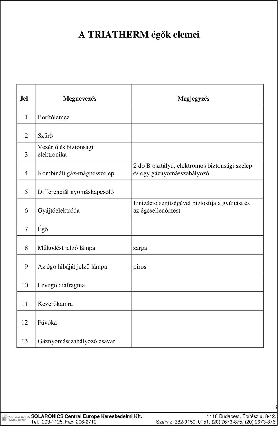 nyomáskapcsoló 6 Gyújtóelektróda Ionizáció segítségével biztosítja a gyújtást és az égésellenırzést 7 Égı 8 Mőködést