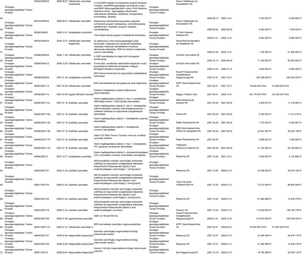 alkalmazott változatának fejlesztése, telepítése, konfigurálása, konvertálása, oktatása 60519/2006/22. 2006.08.