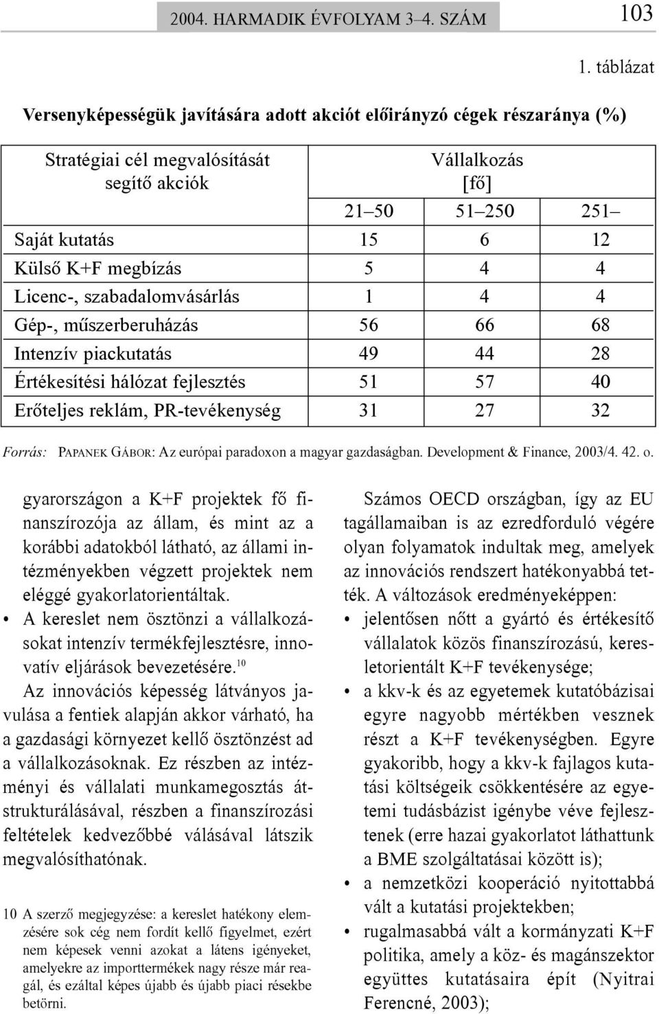 megbízás 5 4 4 Licenc-, szabadalomvásárlás 1 4 4 Gép-, mûszerberuházás 56 66 68 Intenzív piackutatás 49 44 28 Értékesítési hálózat fejlesztés 51 57 40 Erõteljes reklám, PR-tevékenység 31 27 32