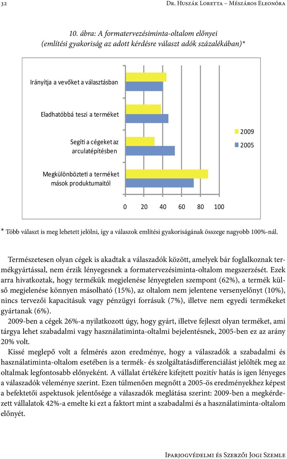 arculatépítésben 2009 2005 Megkülönbözte a terméket mások produktumaitól 0 20 40 60 80 100 * Több választ is meg lehetett jelölni, így a válaszok említési gyakoriságának összege nagyobb 100%-nál.