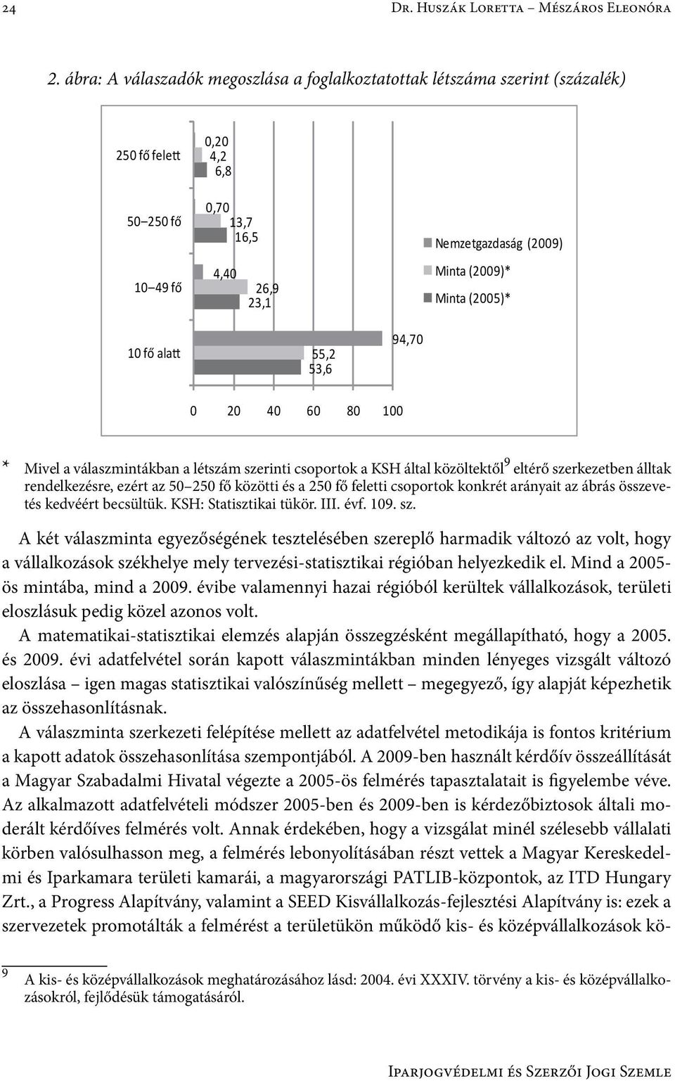 (2005)* 10 fő ala 55,2 53,6 94,70 0 20 40 60 80 100 * Mivel a válaszmintákban a létszám szerinti csoportok a KSH által közöltektől 9 eltérő szerkezetben álltak rendelkezésre, ezért az 50 250 fő