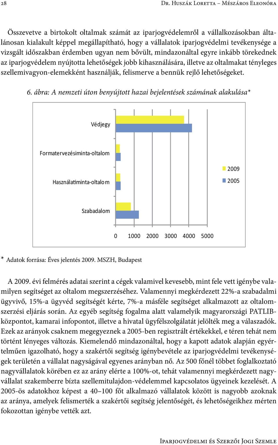 tevékenysége a vizsgált időszakban érdemben ugyan nem bővült, mindazonáltal egyre inkább törekednek az iparjogvédelem nyújtotta lehetőségek jobb kihasználására, illetve az oltalmakat tényleges