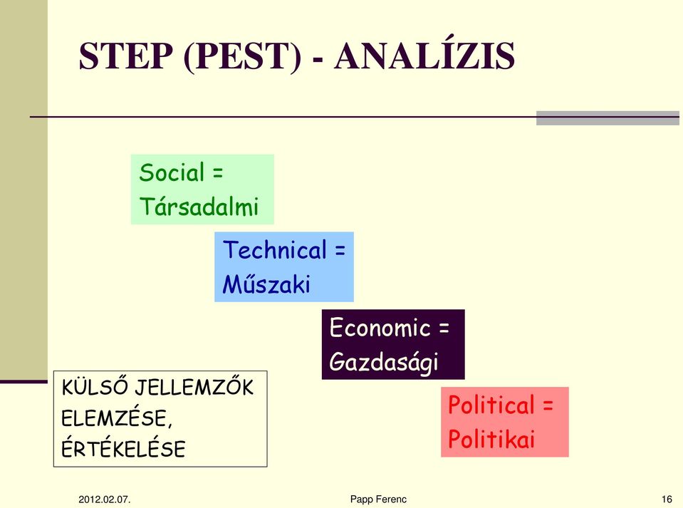 ELEMZÉSE, ÉRTÉKELÉSE Economic = Gazdasági