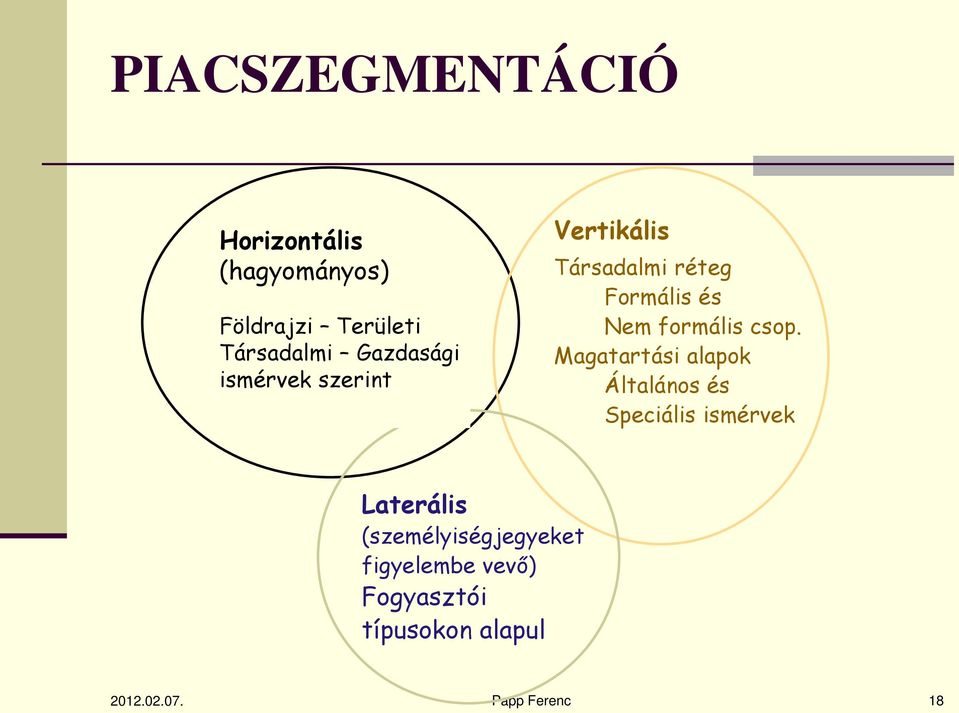 formális csop.