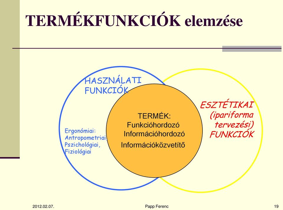 Fiziológiai TERMÉK: Funkcióhordozó