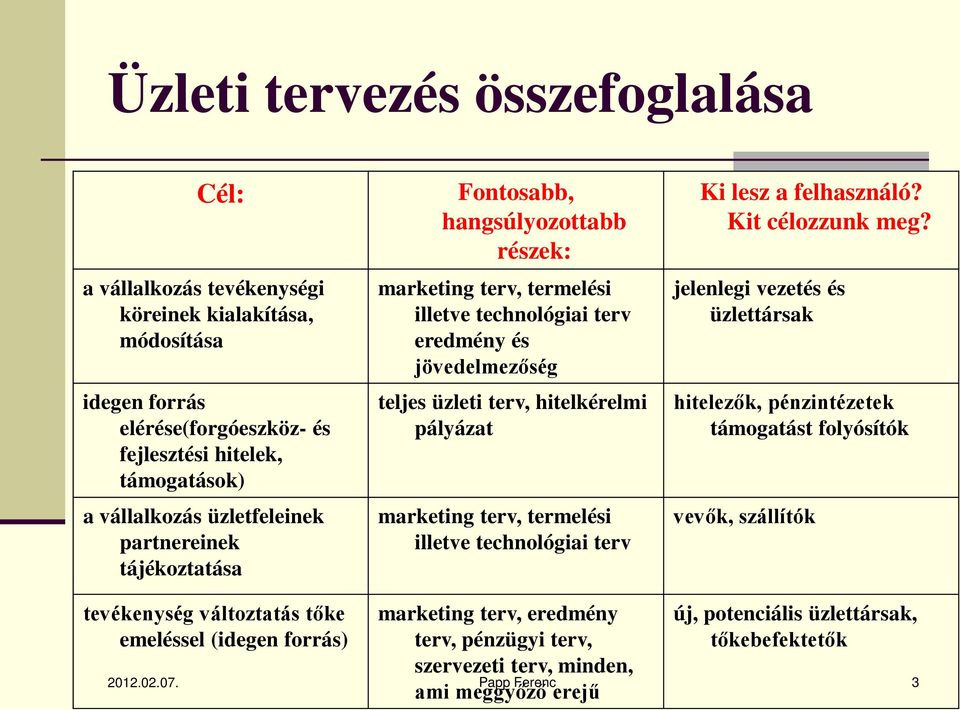 terv, termelési illetve technológiai terv Ki lesz a felhasználó? Kit célozzunk meg?