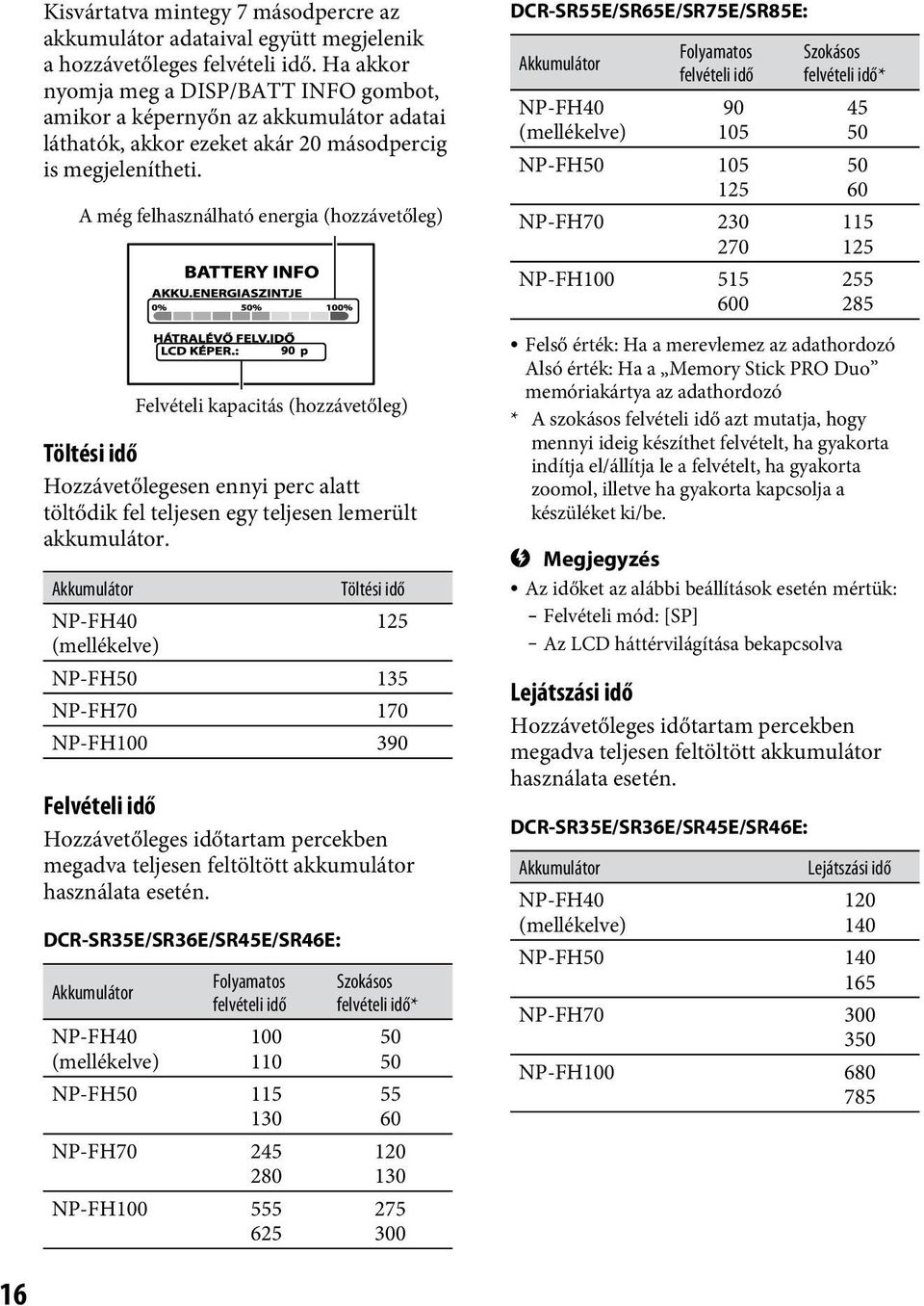 A még felhasználható energia (hozzávetőleg) Töltési idő Hozzávetőlegesen ennyi perc alatt töltődik fel teljesen egy teljesen lemerült akkumulátor.