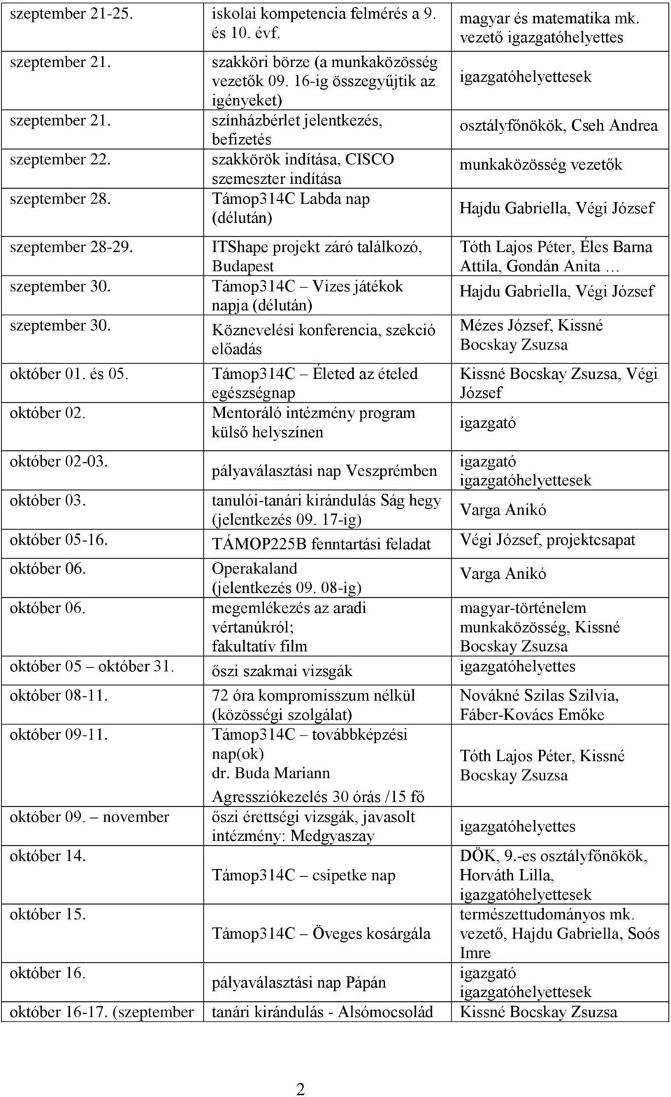 16-ig összegyűjtik az igényeket) színházbérlet jelentkezés, befizetés szakkörök indítása, CISCO szemeszter indítása Támop314C Labda nap (délután) ITShape projekt záró találkozó, Budapest Támop314C