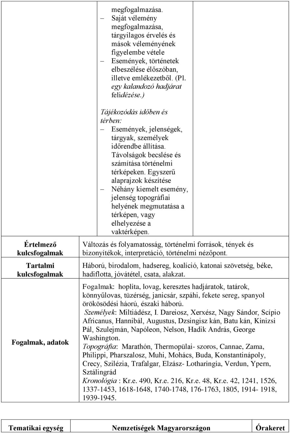 Távolságok becslése és számítása történelmi térképeken. Egyszerű alaprajzok készítése Néhány kiemelt esemény, jelenség topográfiai helyének megmutatása a térképen, vagy elhelyezése a vaktérképen.