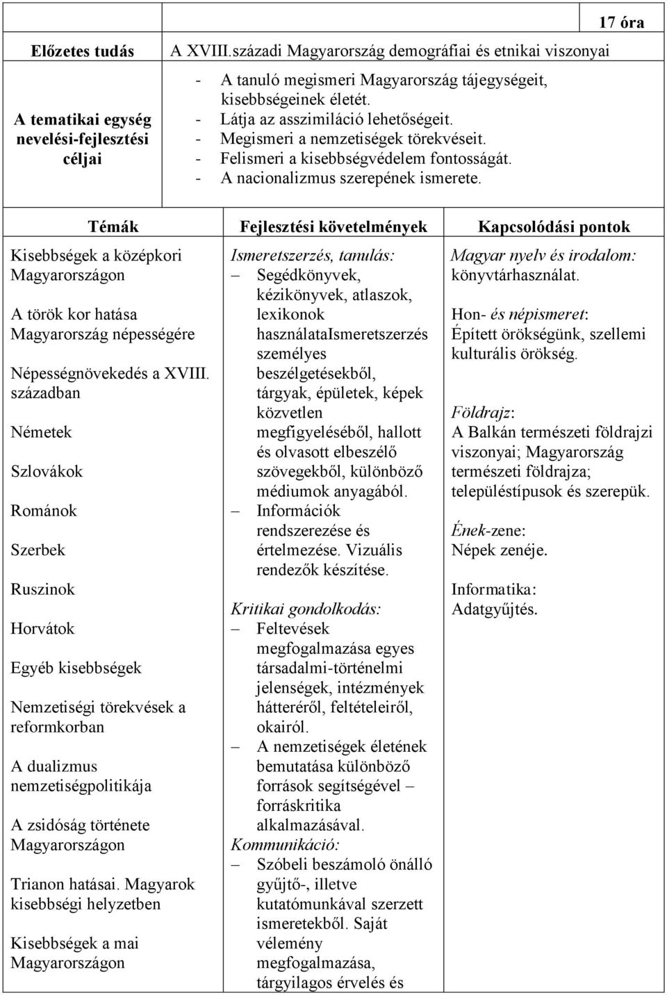 17 óra Témák Fejlesztési követelmények Kapcsolódási pontok Kisebbségek a középkori Magyarországon A török kor hatása Magyarország népességére Népességnövekedés a XVIII.