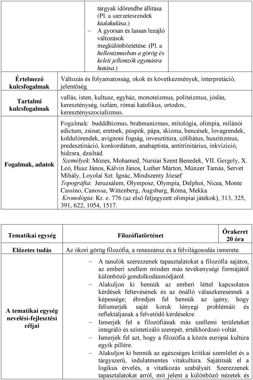 vallás, isten, kultusz, egyház, monoteizmus, politeizmus, jóslás, kereszténység, iszlám, római katolikus, ortodox, keresztényszocializmus.