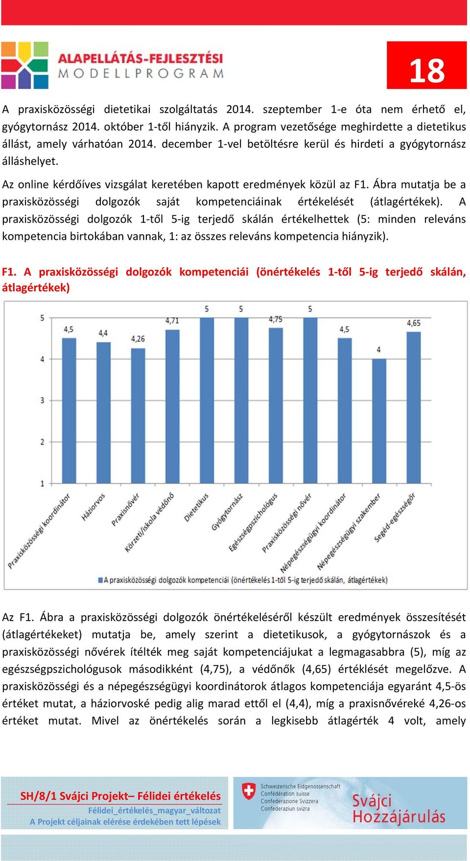 Az online kérdőíves vizsgálat keretében kapott eredmények közül az F1. Ábra mutatja be a praxisközösségi dolgozók saját kompetenciáinak értékelését (átlagértékek).