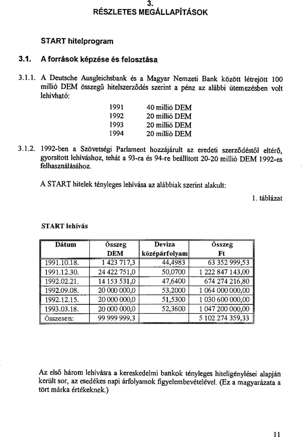 1. A Deutsche Ausgleichsbank és a Magyar Nemzeti Bank között létrejött 100 millió DEM összegű hitelszerződés szerint a pénz az alábbi ütemezésben volt lehívható: 1991 40 millió DEM 1992 20 millió DEM