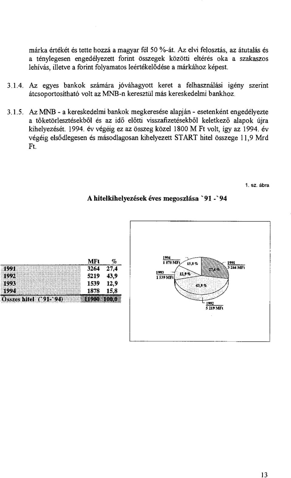 Az egyes bankok számára jóváhagyott keret a felhasználási igény szerint átcsoportosítható volt az MNB-n keresztül más kereskedelmi bankhoz. 3.l. 5.