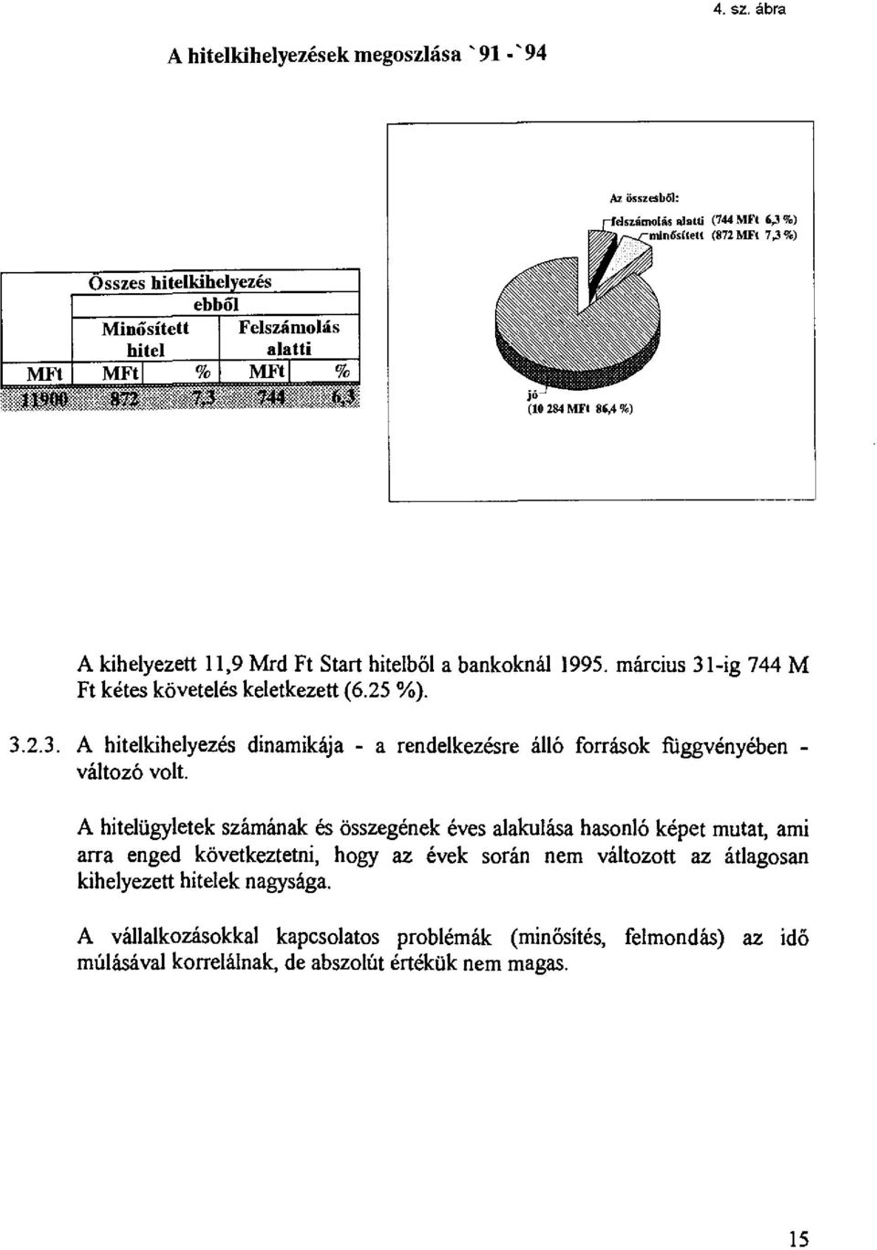 A hitelügyletek számának és összegének éves alakulása hasonló képet mutat, ami arra enged következtetni, hogy az évek során nem változott az