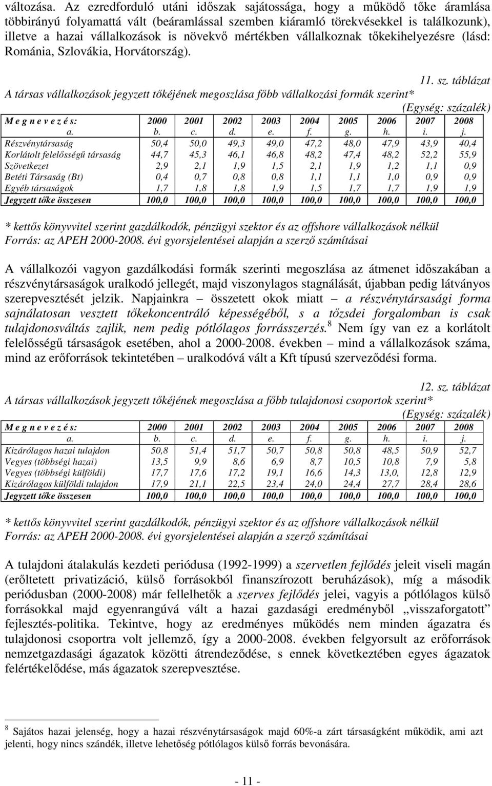 növekvő mértékben vállalkoznak tőkekihelyezésre (lásd: Románia, Szlovákia, Horvátország). 11. sz.