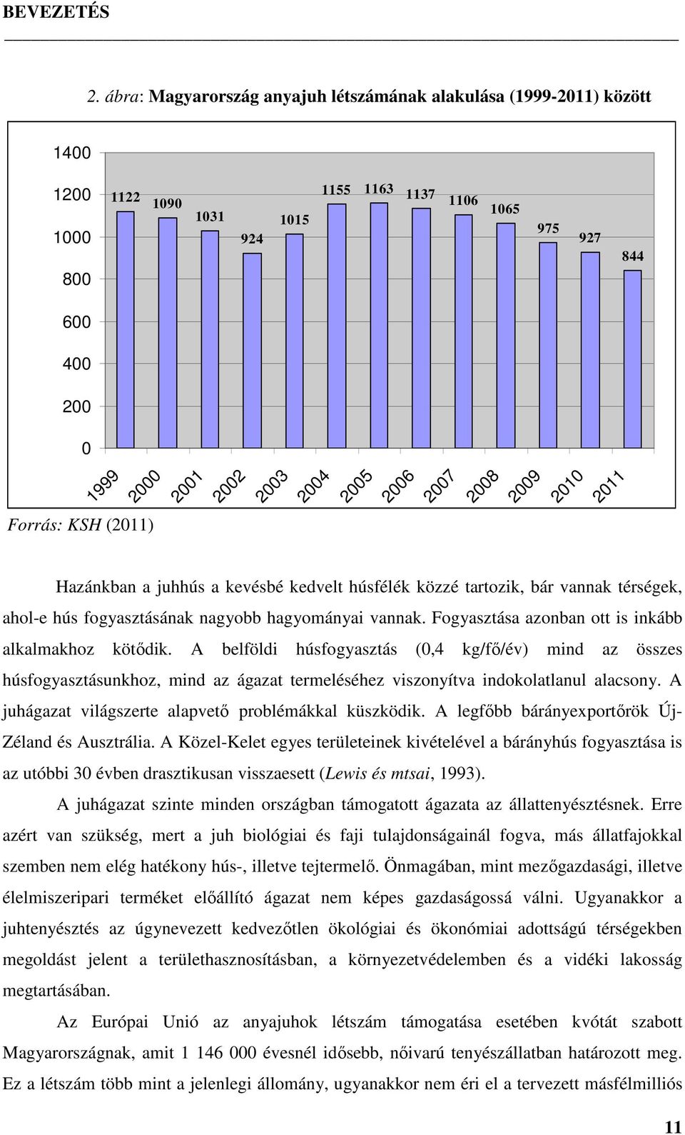 2006 2007 2008 2009 2010 2011 Forrás: KSH (2011) Hazánkban a juhhús a kevésbé kedvelt húsfélék közzé tartozik, bár vannak térségek, ahol-e hús fogyasztásának nagyobb hagyományai vannak.