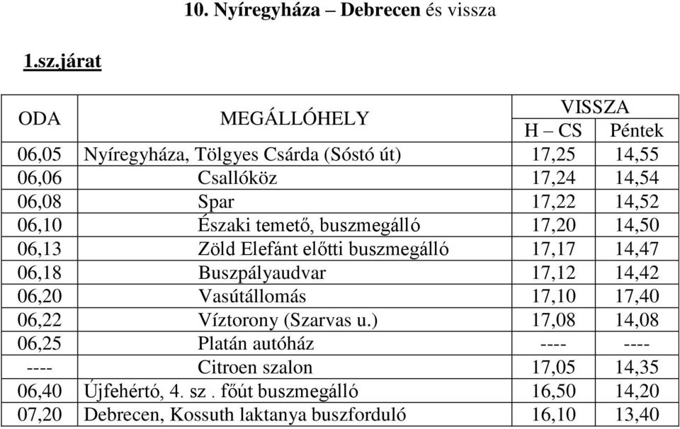 06,10 Északi temető, buszmegálló 17,20 14,50 06,13 Zöld Elefánt előtti buszmegálló 17,17 14,47 06,18 Buszpályaudvar 17,12 14,42 06,20