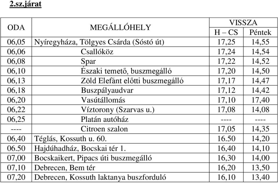 (Szarvas u.) 17,08 14,08 06,25 Platán autóház ---- ---- ---- Citroen szalon 17,05 14,35 06,40 Téglás, Kossuth u. 60. 16.50 14,20 06.