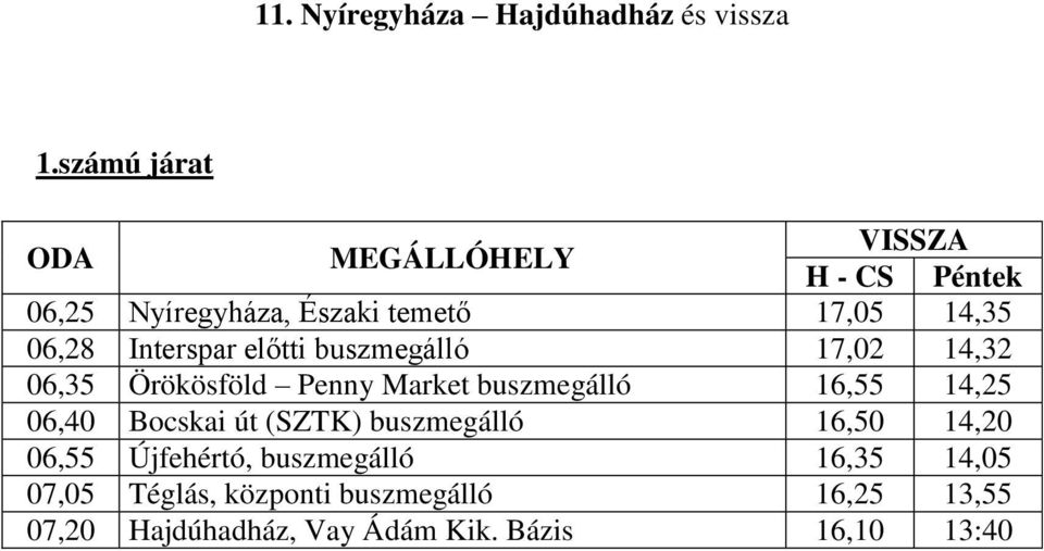 17,02 14,32 06,35 Örökösföld Penny Market buszmegálló 16,55 14,25 06,40 Bocskai út (SZTK)