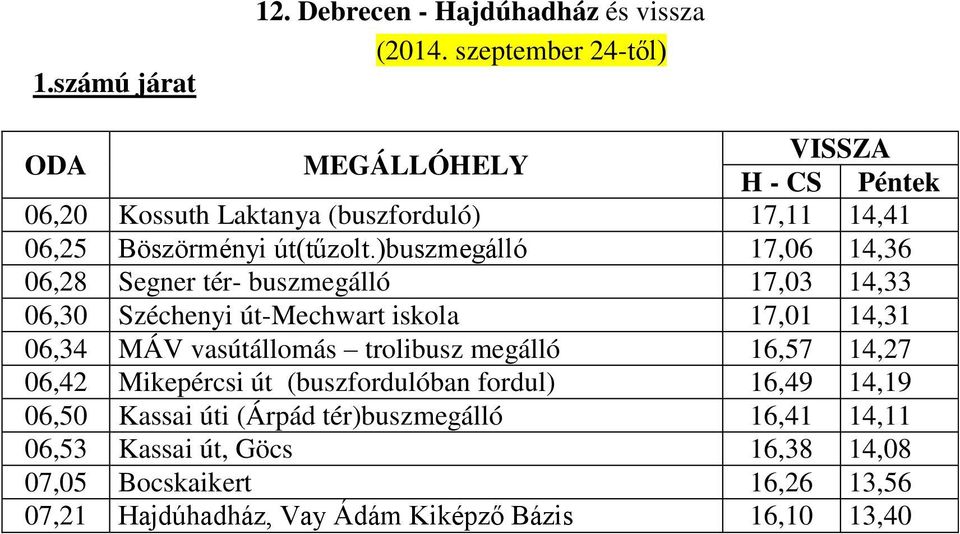 )buszmegálló 17,06 14,36 06,28 Segner tér- buszmegálló 17,03 14,33 06,30 Széchenyi út-mechwart iskola 17,01 14,31 06,34 MÁV vasútállomás