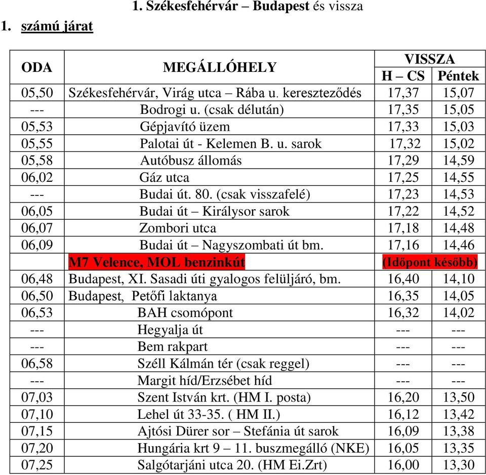 (csak visszafelé) 17,23 14,53 06,05 Budai út Királysor sarok 17,22 14,52 06,07 Zombori utca 17,18 14,48 06,09 Budai út Nagyszombati út bm.