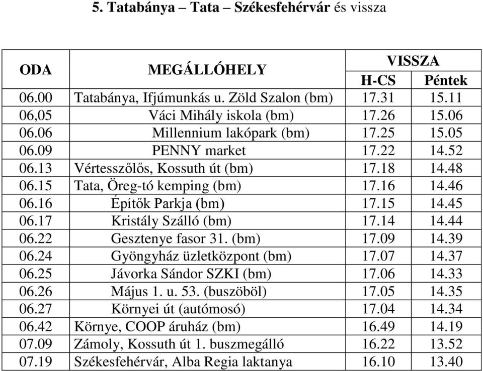 17 Kristály Szálló (bm) 17.14 14.44 06.22 Gesztenye fasor 31. (bm) 17.09 14.39 06.24 Gyöngyház üzletközpont (bm) 17.07 14.37 06.25 Jávorka Sándor SZKI (bm) 17.06 14.33 06.26 Május 1. u. 53.