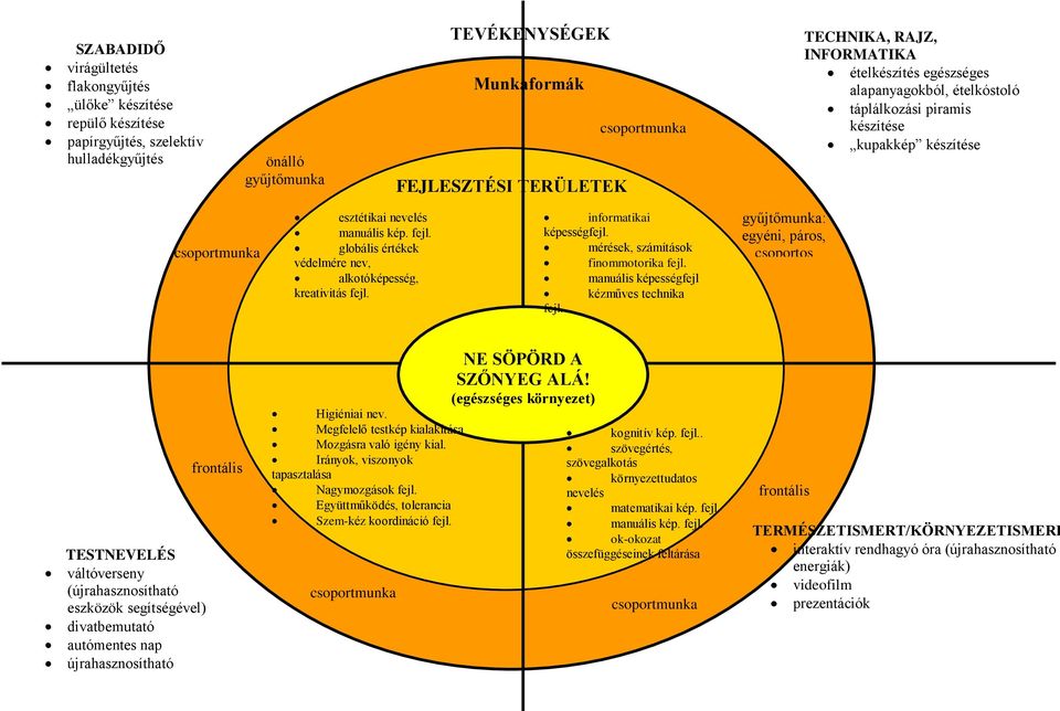 fejl. globális értékek védelmére nev, alkotóképesség, kreativitás fejl. informatikai képességfejl. mérések, számítások finommotorika fejl. manuális képességfejl kézműves technika fejl.