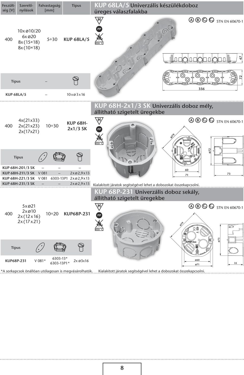 68H-221/3 SK V 081 6303-13P1 2 x Ø 2,9 x 13 KUP 68H-231/3 SK 2 x Ø 2,9 x 13 5 x Ø21 2 x Ø10 2 x (12 x 16) 2 x (17 x 21) 10 20 KUP68P-231 Kialakított járatok segítségével lehet a dobozokat