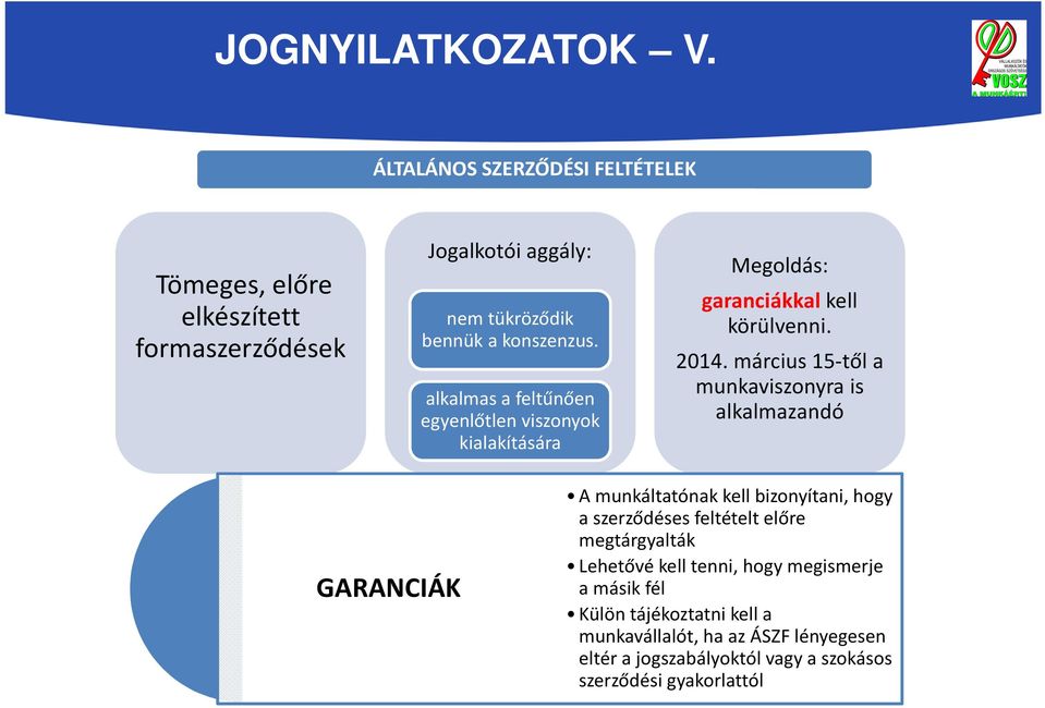 alkalmas a feltűnően egyenlőtlen viszonyok kialakítására Megoldás: garanciákkalkell körülvenni. 2014.