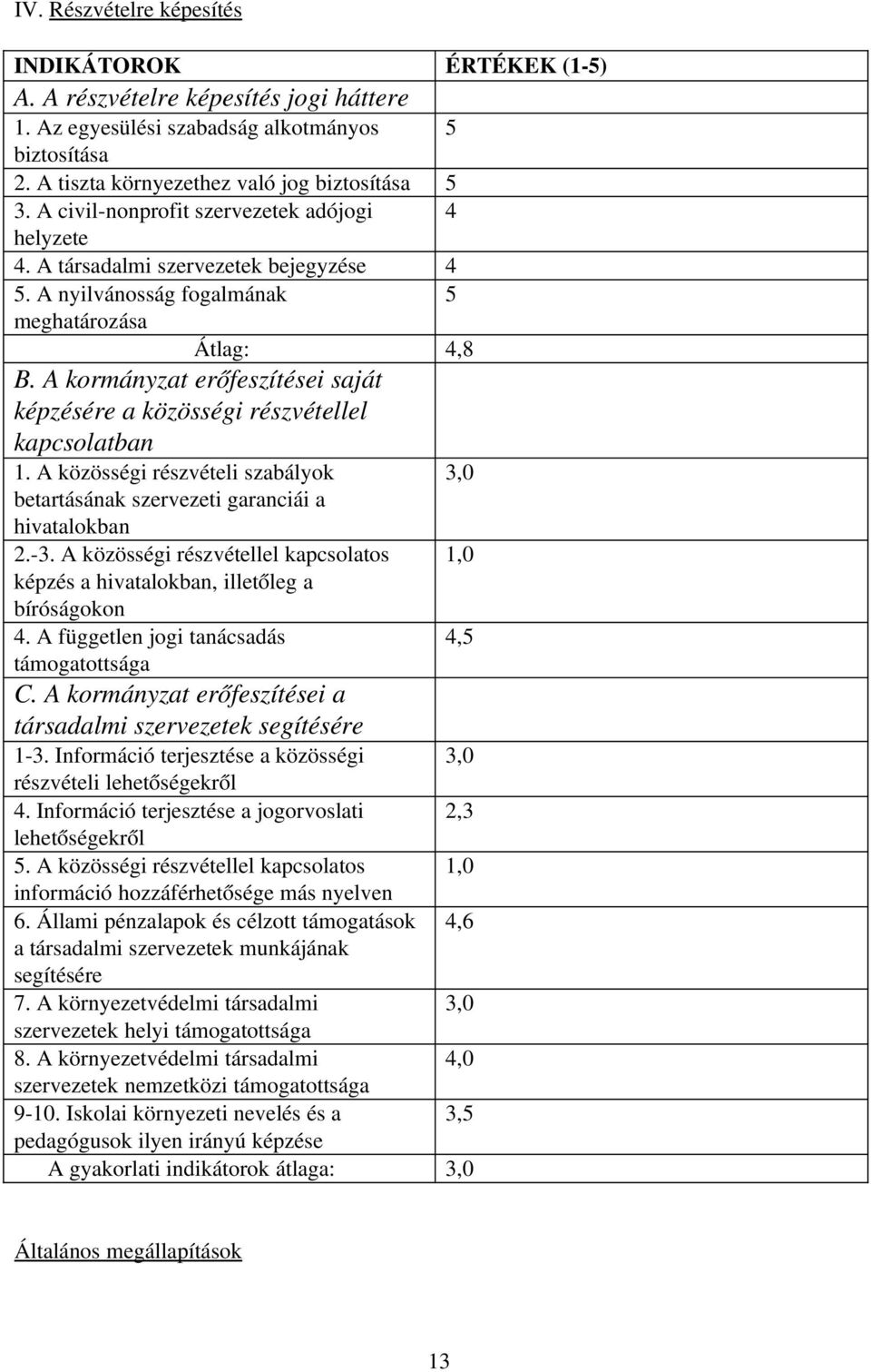 A kormányzat erőfeszítései saját képzésére a közösségi részvétellel kapcsolatban 1. A közösségi részvételi szabályok 3,